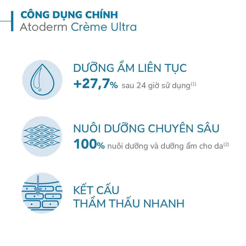 Kem Dưỡng Ẩm Bioderma Atoderm Crème Ultra Hỗ Trợ Phục Hồi Hàng Rào Bảo Vệ Da Cho Da Khô Rất Khô Nhạy Cảm 200ml 6