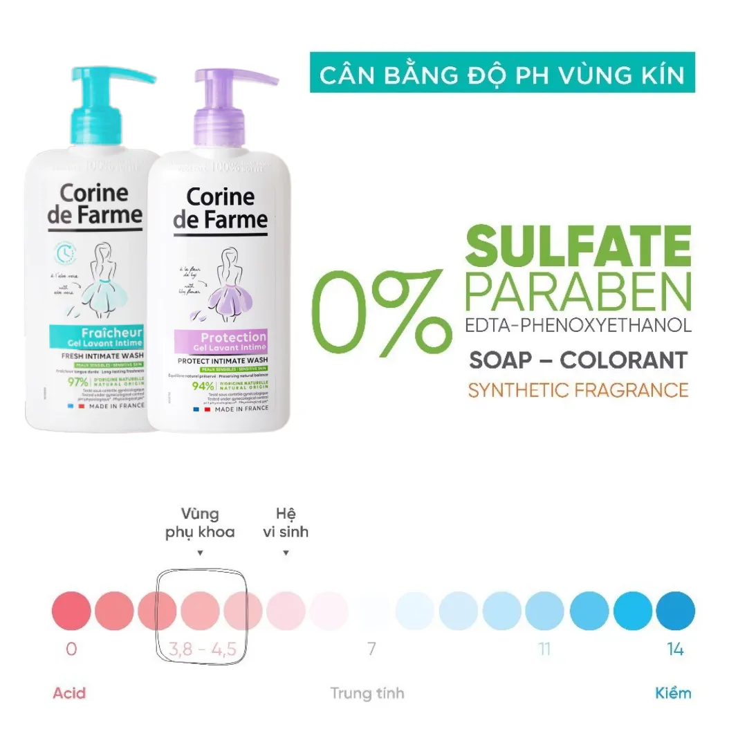 Dung Dịch Vệ Sinh Phụ Nữ Corine De Farme Intimate Gel Làm Sạch Dịu Nhẹ Cân Bằng pH Khử Mùi 250ml 8