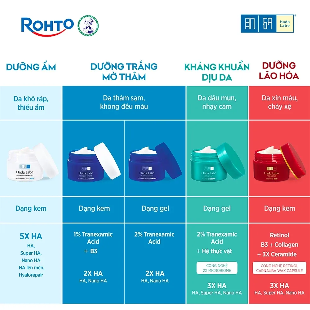 Kem Dưỡng Ẩm Hada Labo Advanced Nourish Cream Hệ 5 Loại HA Làm Dịu Da Cấp Ẩm Sâu 12 Giờ Cho Da Khô Nhạy Cảm 50g 2