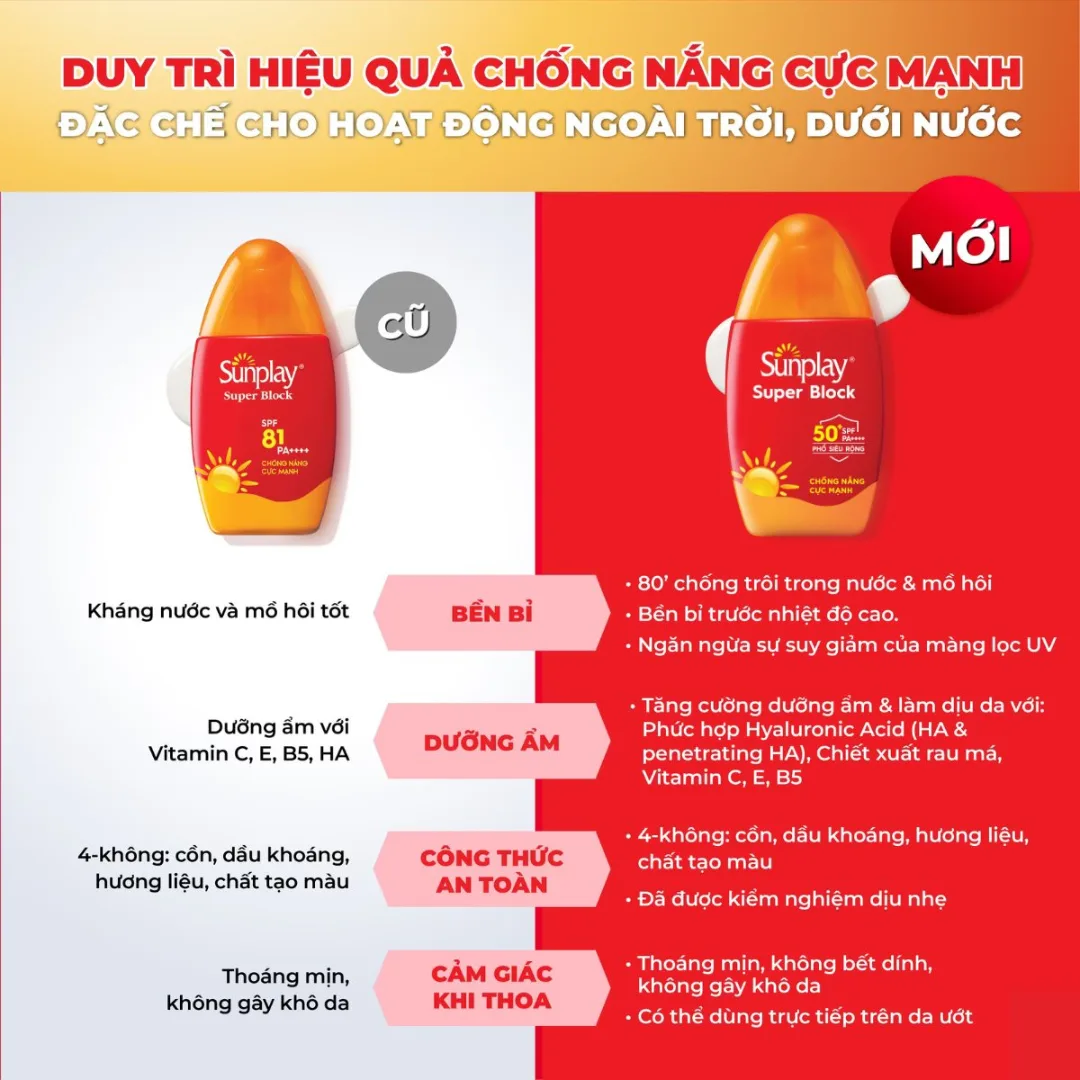 Sữa Chống Nắng Sunplay Super Block SPF50+ PA++++ Bảo Vệ Vượt Trội Kháng Nước Cho Mọi Loại Da 30g 70g 3