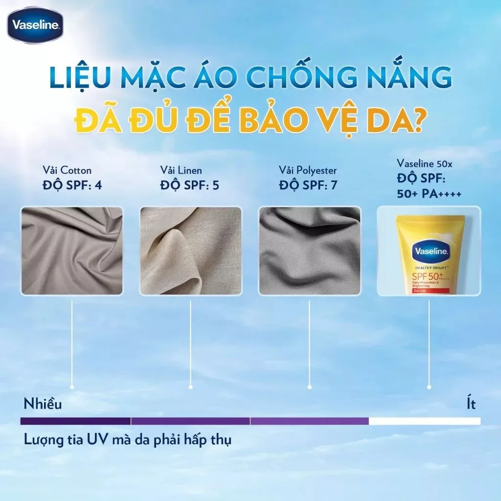 Serum Dưỡng Thể Vaseline Chống Nắng Phổ Rộng SPF50 PA+++ Dưỡng Sáng Da Toàn Thân 300ml 5